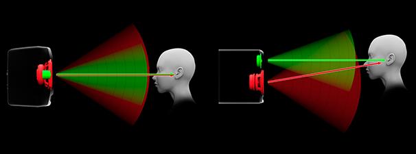 RM-07/05's coaxial driver enables point source monitoring