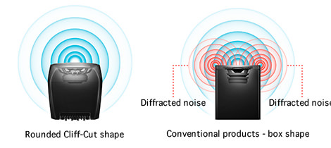 Rounded Cliff-Cut shape Rounded Cliff-Cut shape