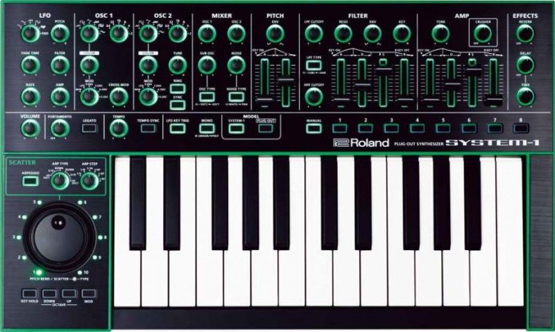 Roland AIRA System1