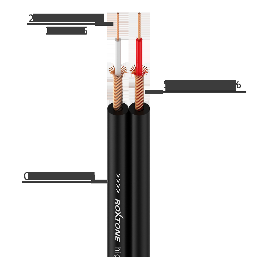 AC010 ROXTONE Плоский інсертний аудіокабель - 26AWG - 2 x 1 x 0,14 мм &sup2;